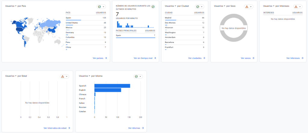 GA4 sin Google Signals
