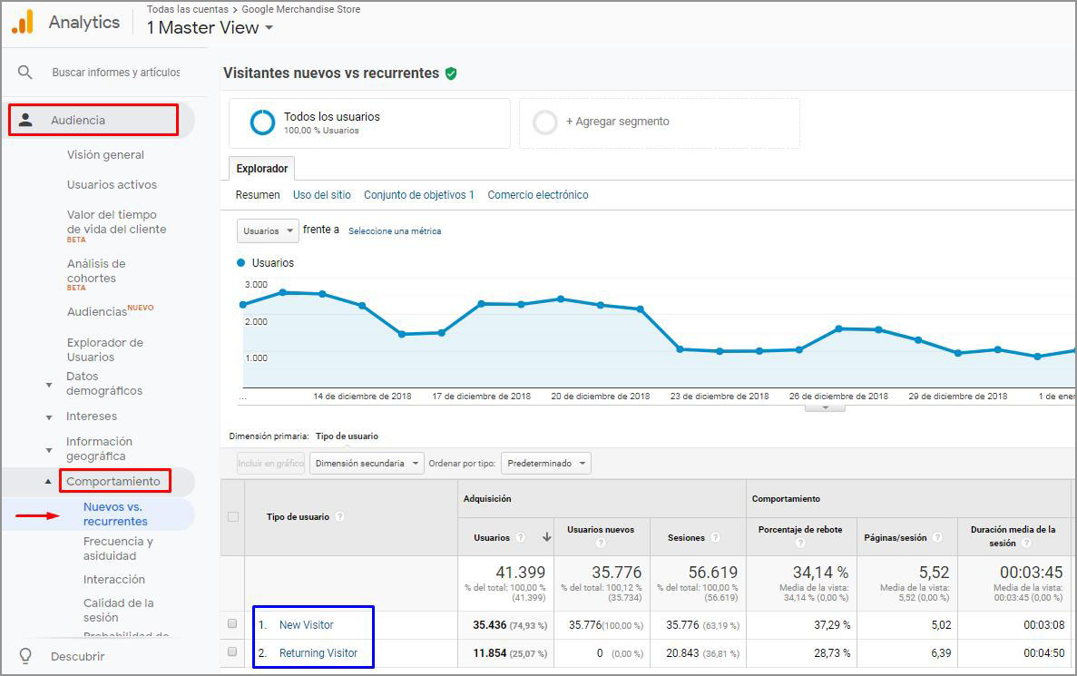 Informe de usuarios nuevos y recurrentes en Analytics Informe de usuarios nuevos y recurrentes en Analytics