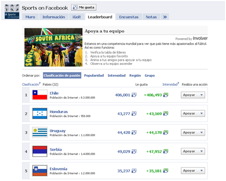 Aplicación que incluye ranking de las mejores aficiones del Mundial Aplicación que incluye ranking de las mejores aficiones del Mundial