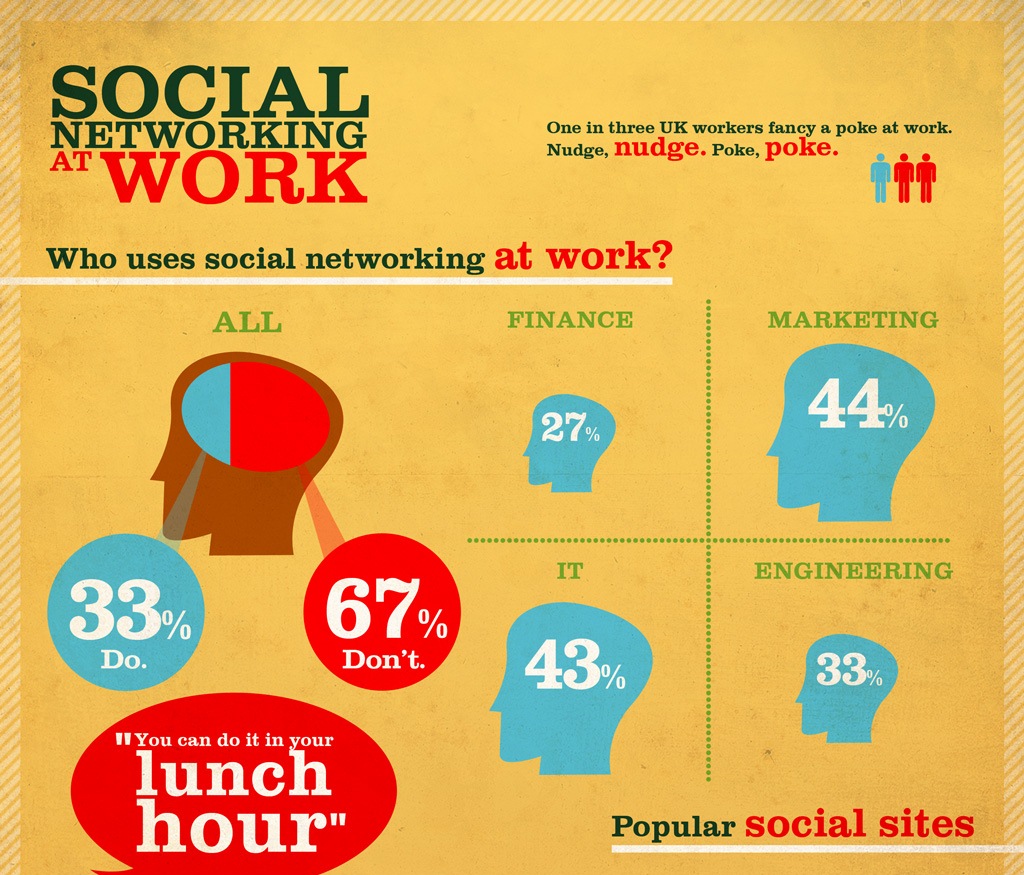 Redes Sociales en el trabajo